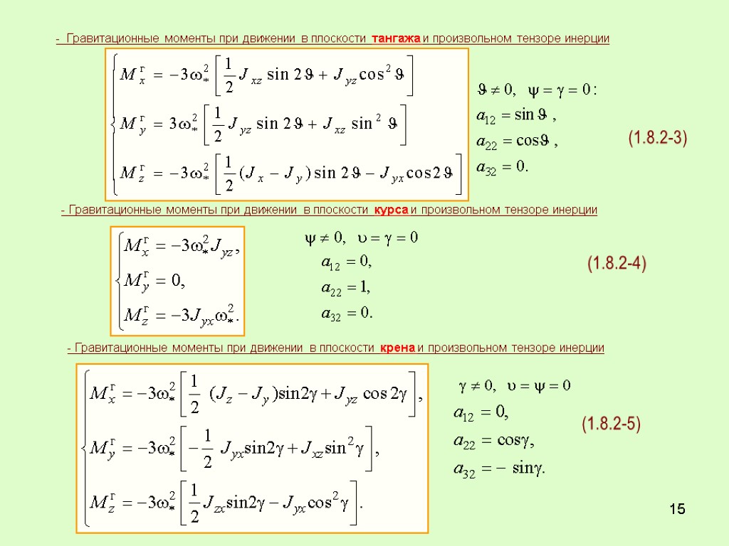 15 - Гравитационные моменты при движении в плоскости тангажа и произвольном тензоре инерции -